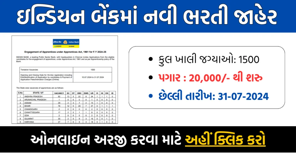 Indian Bank Recruitment 2024